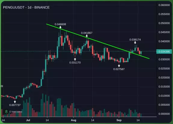 Castillo Trading