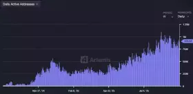 DeFi Compass