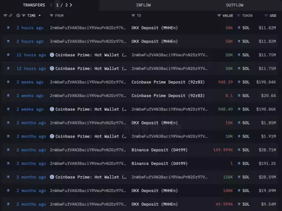 Lookonchain