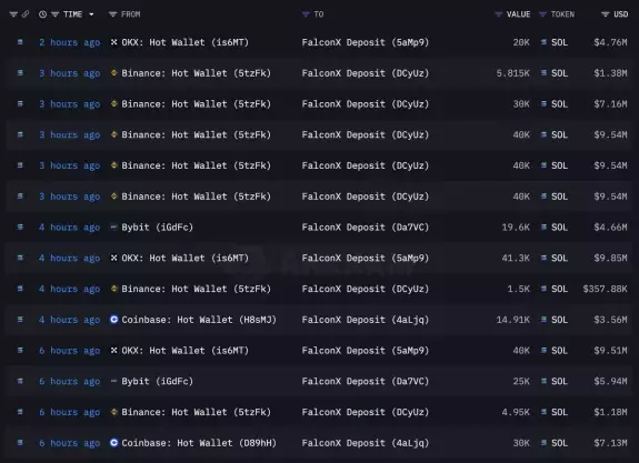 Lookonchain