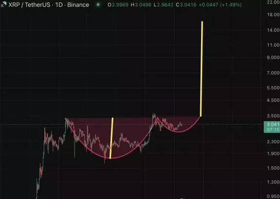 𝐃𝐎𝐌𝐈𝐍𝐔𝐒⚡XRP Syndicate