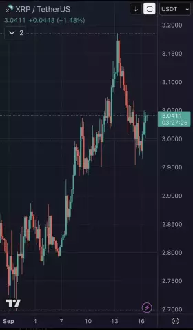 BlockNews