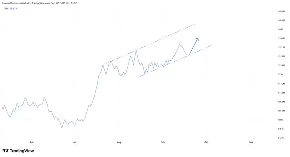 IncomeSharks