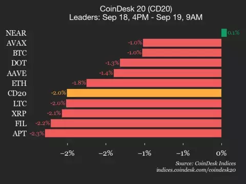 Decoding CoinDesk Index Performance: What's Hot, What's Not, and What It All Means