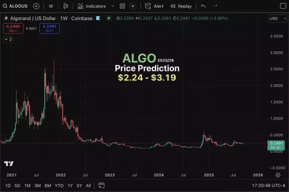 Anonymous | Crypto Predictions