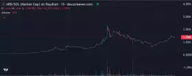 Arbitrage Loop