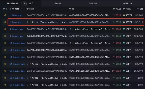 Lookonchain