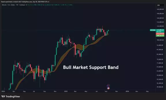Daan Crypto Trades