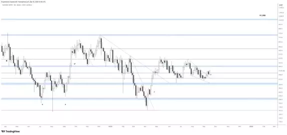 Rand