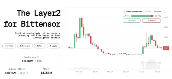 FinChain