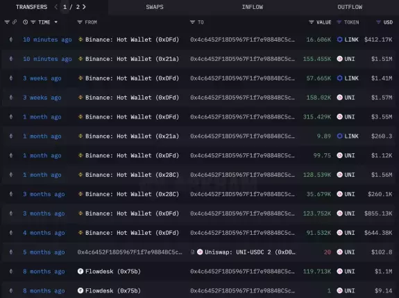 Lookonchain