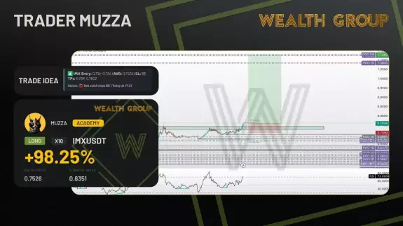 Wealth Group