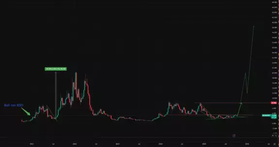 Crypto NL