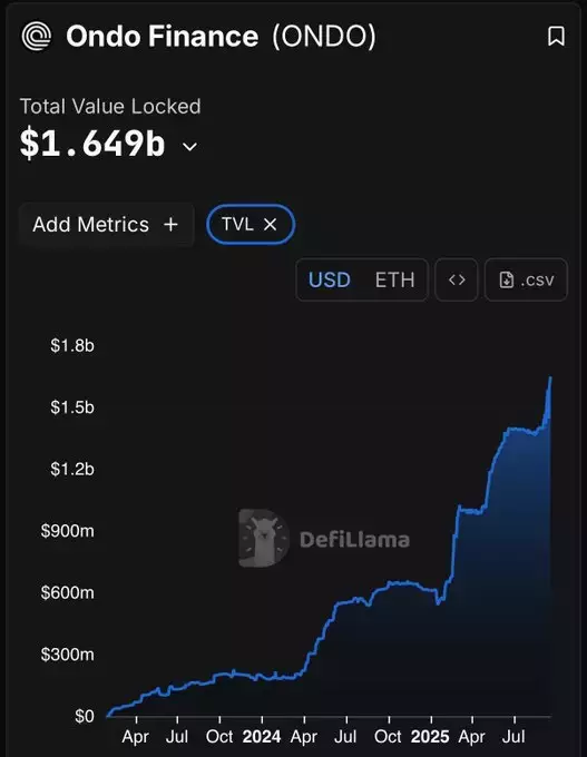 wildly bullish