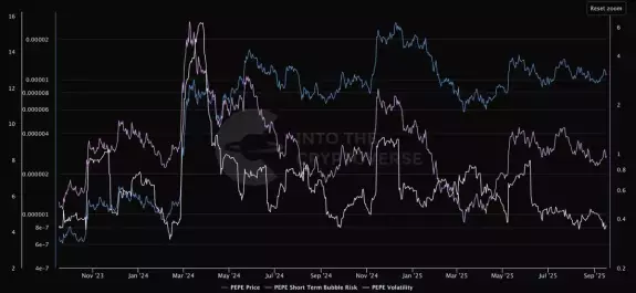 Zizcrypto