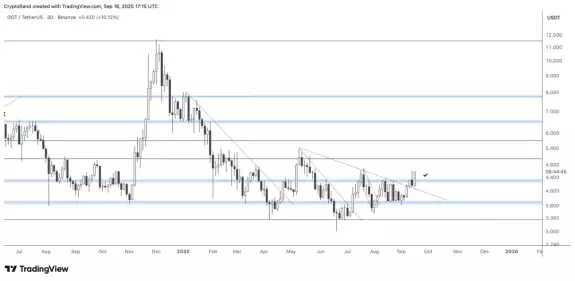 Rand