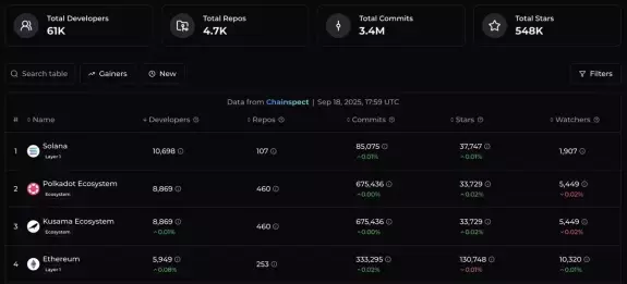 Crypto攻城狮丨Lion