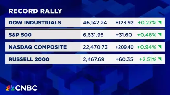 CNBC