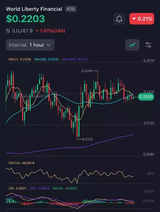 Crypto Peak