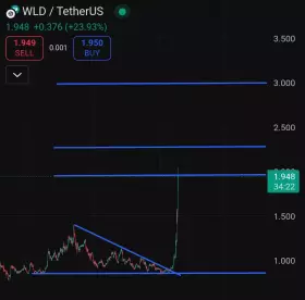 Crypto King👑💎.eth.sol