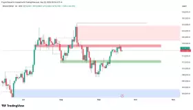 Crypto Caesar