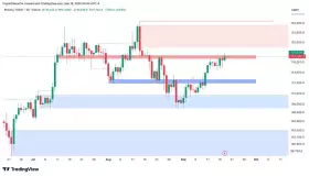 Crypto Caesar