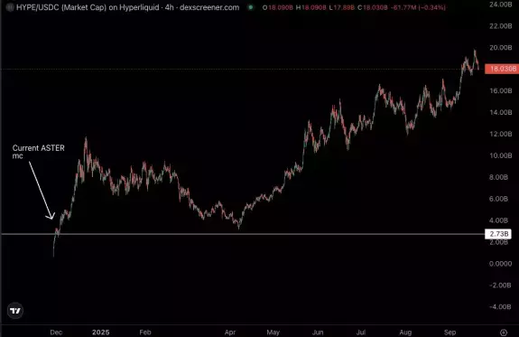 Castillo Trading