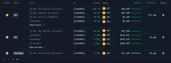 CryptoGoos
