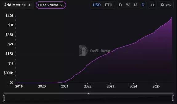Alaric Crypto