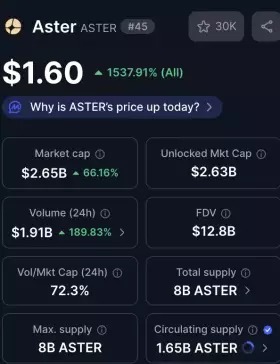 Crypto Godfather