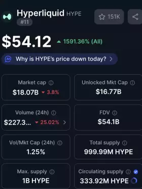 Crypto Godfather