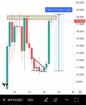 BitcoinHabebe