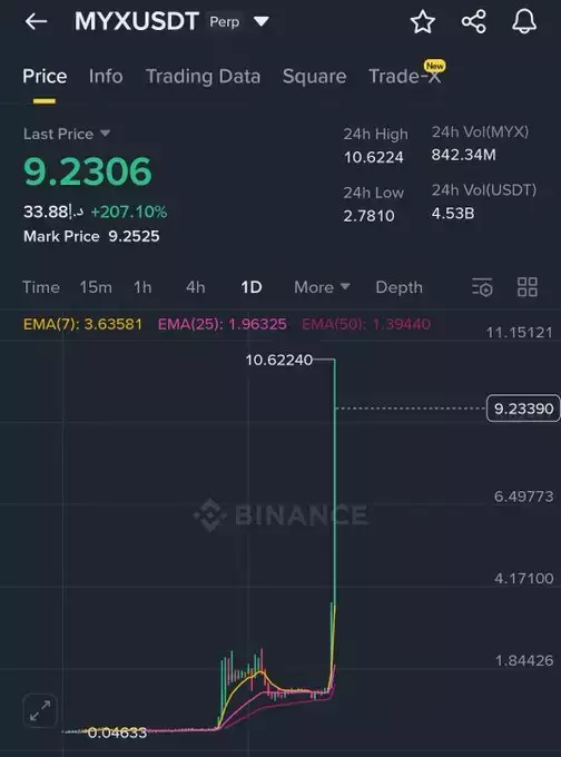 Crypto Vikings