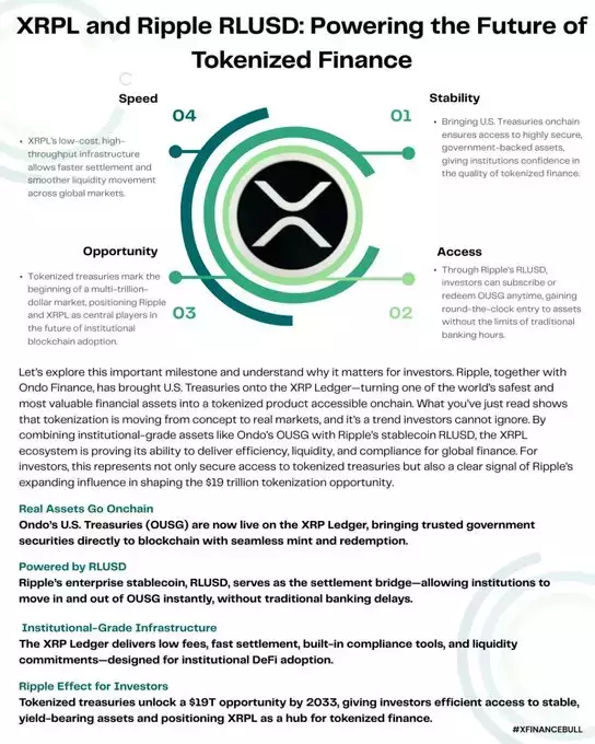 X Finance Bull