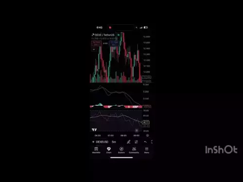 Dexe Münze Schnell -Update ⚠️ | Dexe Token Price Prediction | Dexe -Vorhersage 2025