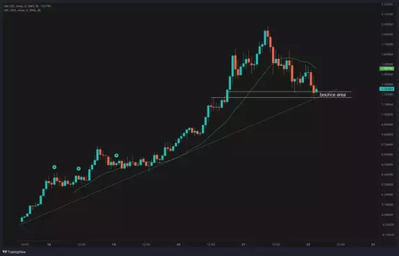CRYPTO₿IRB