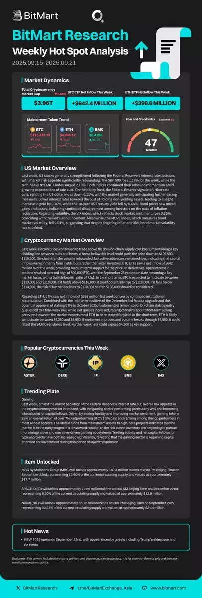 BitMart