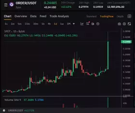 CRYPTO WITH JC | NOYA