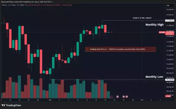 Daan Crypto Trades