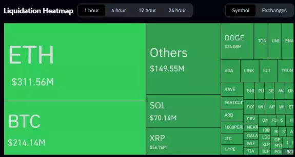 Daan Crypto Trades