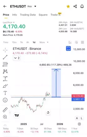 Cryptobull ( Free Premium Calls )