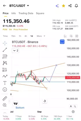 Cryptobull ( Free Premium Calls )