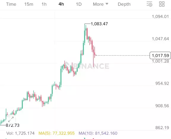 Crypto King👑💎.eth.sol