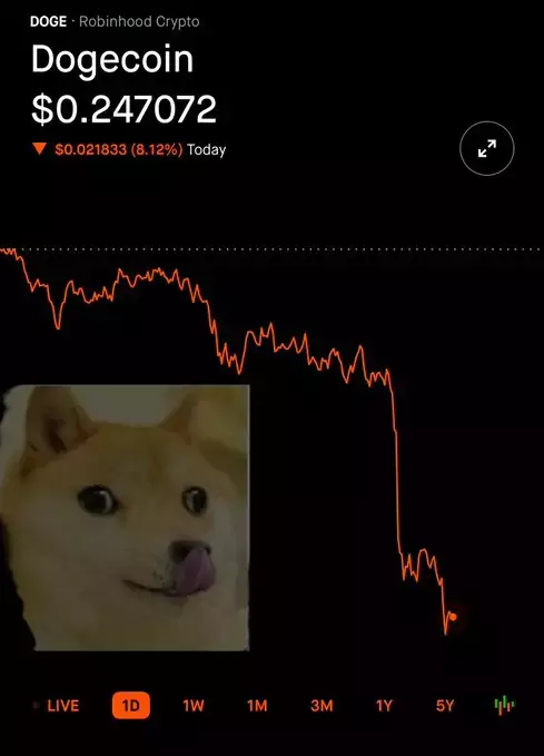 Doge Tipping