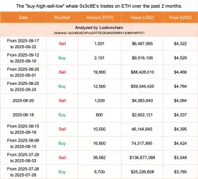 Lookonchain