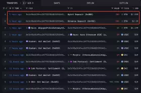 Lookonchain