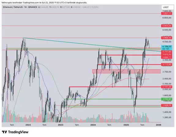 fatihcrypto