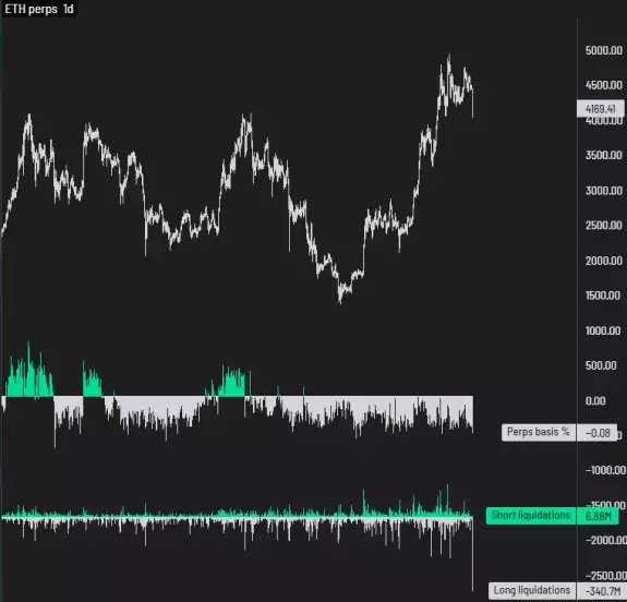 Daan Crypto Trades
