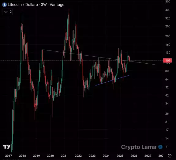 Crypto Lama