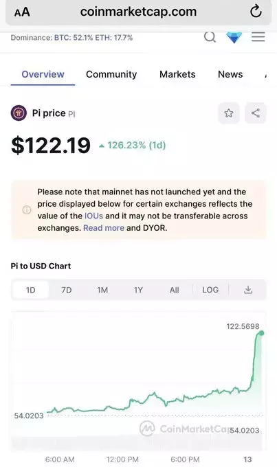 Pi Network Alerts